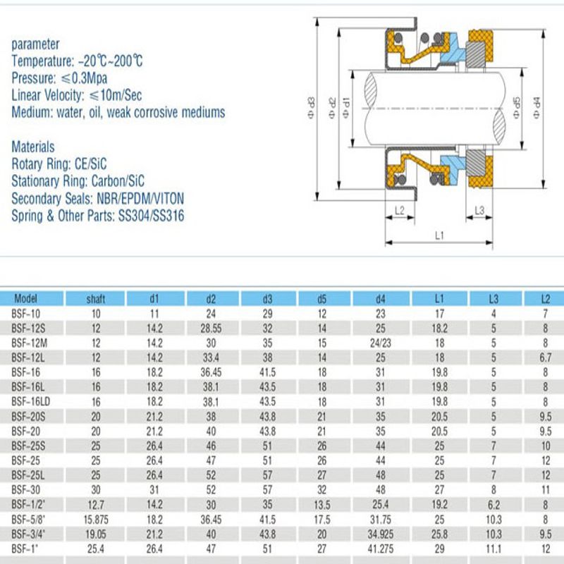 Торцевое уплотнение BSF 3/4"