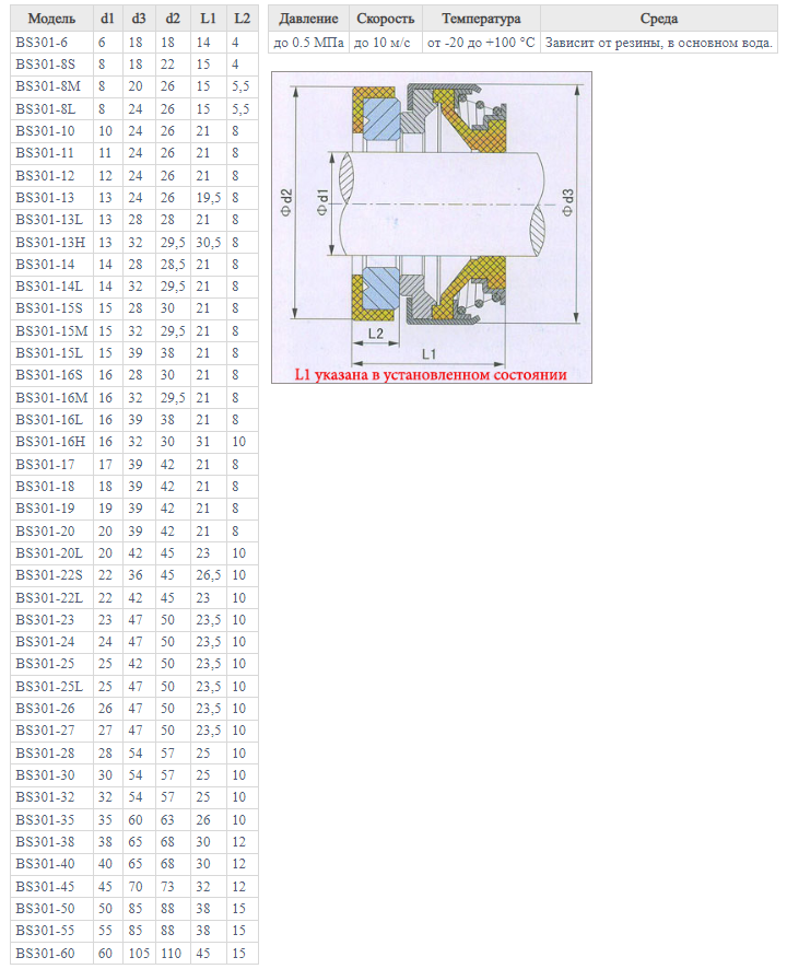 Сальник насоса BS301-35 CAR/CER/NBR